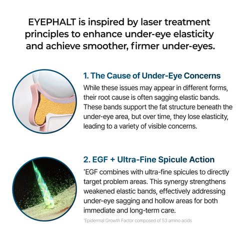 Eyephalt Eyebag Cream